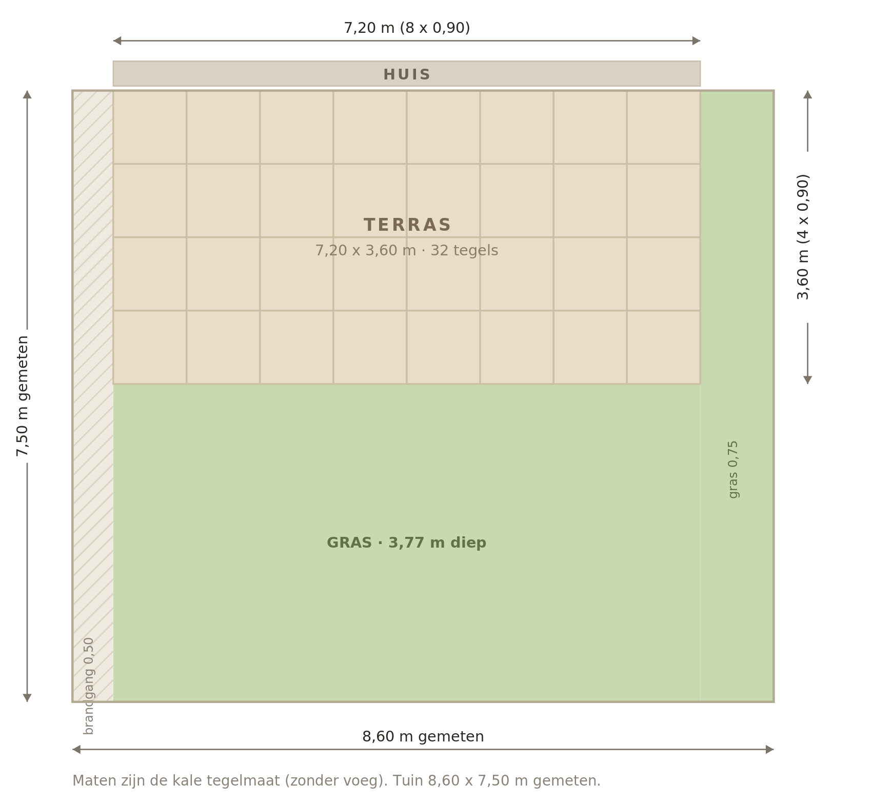 Plattegrond achtertuin met terras tegen het huis