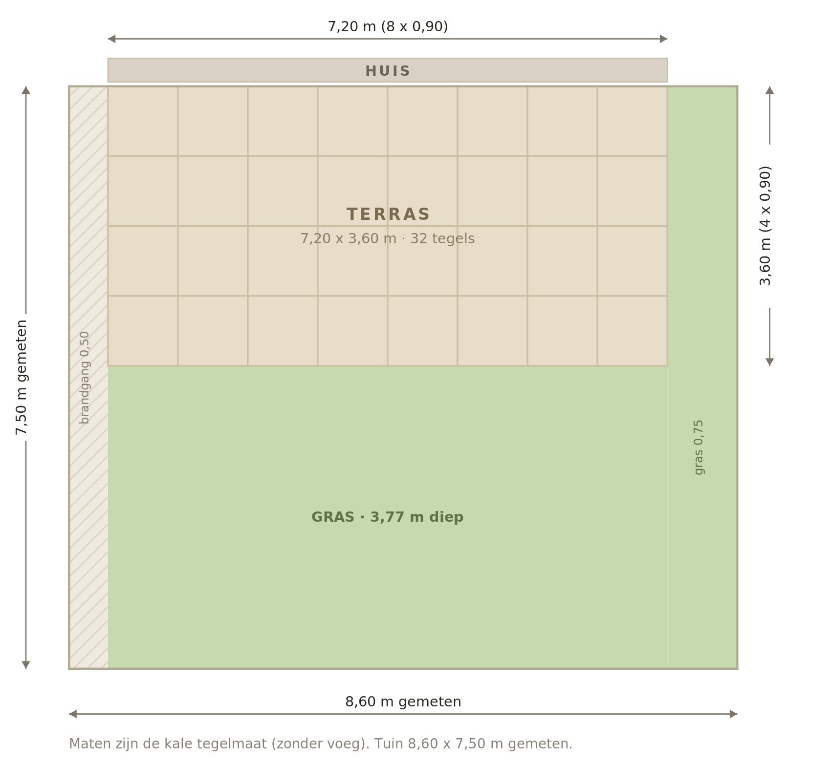 Plattegrond achtertuin met terras tegen het huis
